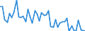 Indicator: Insurance corporations / Liabilities - Loans / All original maturities / Non-euro area (changing composition) / Monetary financial institutions / Outstanding amounts at the end of the period