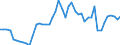 Indicator: Insurance corporations / Liabilities - Debt securities / All original maturities / World (all entities, including reference area, including IO) / Total economy / Outstanding amounts at the end of the period
