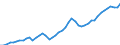 Indicator: Insurance corporations / Liabilities - Life insurance techn. reserves o/w unit linked / All original maturities / World (all entities, including reference area, including IO) / Total economy / Outstanding amounts at the end of the period