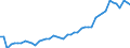 Indicator: Insurance corporations / Liabilities - Non-life insurance techn. reserves - o/w Other motor insurance / All original maturities / World (all entities, including reference area, including IO) / Total economy / Outstanding amounts at the end of the period
