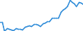 Indicator: Insurance corporations / Liabilities - Non-life insurance techn. reserves - o/w Other motor insurance / All original maturities / Domestic (home or reference area) / Total economy / Outstanding amounts at the end of the period