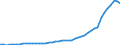 Indicator: Insurance corporations / Liabilities - Non-life insurance techn. reserves - o/w Other motor insurance / All original maturities / Other euro area member states (all countries except reference area) (changing composition) / Total economy / Outstanding amounts at the end of the period
