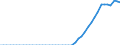 Indicator: Insurance corporations / Liabilities - Non-life insurance techn. reserves - o/w Other motor insurance / All original maturities / Belgium / Total economy / Outstanding amounts at the end of the period