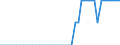 Indicator: Insurance corporations / Liabilities - Non-life insurance techn. reserves - o/w Other motor insurance / All original maturities / Finland / Total economy / Outstanding amounts at the end of the period