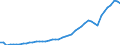 Indicator: Insurance corporations / Liabilities - Non-life insurance techn. reserves - o/w Other motor insurance / All original maturities / France / Total economy / Outstanding amounts at the end of the period