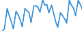 Indicator: Insurance corporations / Liabilities - Non-life insurance techn. reserves - o/w Legal expenses insurance / All original maturities / World (all entities, including reference area, including IO) / Total economy / Outstanding amounts at the end of the period