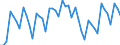 Indicator: Insurance corporations / Liabilities - Non-life insurance techn. reserves - o/w Legal expenses insurance / All original maturities / Domestic (home or reference area) / Total economy / Outstanding amounts at the end of the period