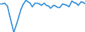 Indicator: Insurance corporations / Liabilities - Non-life insurance techn. reserves - o/w Legal expenses insurance / All original maturities / Other euro area member states (all countries except reference area) (changing composition) / Total economy / Outstanding amounts at the end of the period