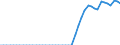 Indicator: Insurance corporations / Liabilities - Non-life insurance techn. reserves - o/w Legal expenses insurance / All original maturities / Belgium / Total economy / Outstanding amounts at the end of the period