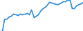 Indicator: Insurance corporations / Liabilities - Equity o/w other equity / All original maturities / World (all entities, including reference area, including IO) / Total economy / Outstanding amounts at the end of the period