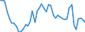 Indicator: Insurance corporations / Liabilities - Remaining liabilities / All original maturities / World (all entities, including reference area, including IO) / Total economy / Outstanding amounts at the end of the period