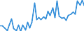 Indicator: Reinsurance corporations / Assets - Currency and deposits - o/w transferable deposits / All original maturities / World (all entities, including reference area, including IO) / Total economy / Outstanding amounts at the end of the period