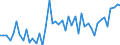 Indicator: Reinsurance corporations / Assets - Currency and deposits - o/w transferable deposits / All original maturities / Domestic (home or reference area) / Total economy / Outstanding amounts at the end of the period