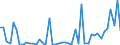 Indicator: Reinsurance corporations / Assets - Currency and deposits - o/w transferable deposits / All original maturities / Other euro area member states (all countries except reference area) (changing composition) / Total economy / Outstanding amounts at the end of the period