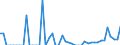 Indicator: Reinsurance corporations / Assets - Currency and deposits - o/w transferable deposits / All original maturities / Belgium / Total economy / Outstanding amounts at the end of the period