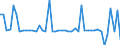 Indicator: Reinsurance corporations / Assets - Currency and deposits - o/w transferable deposits / All original maturities / France / Total economy / Outstanding amounts at the end of the period