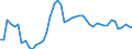 Indicator: Reinsurance corporations / Assets - Loans / All original maturities / World (all entities, including reference area, including IO) / Insurance corporations / Outstanding amounts at the end of the period