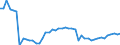 Indicator: Reinsurance corporations / Assets - Loans / All original maturities / Domestic (home or reference area) / Insurance corporations / Outstanding amounts at the end of the period