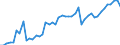 Indicator: Reinsurance corporations / Assets - Loans / All original maturities / Other euro area member states (all countries except reference area) (changing composition) / Insurance corporations / Outstanding amounts at the end of the period