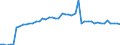 Indicator: Reinsurance corporations / Assets - Loans / All original maturities / Belgium / Insurance corporations / Outstanding amounts at the end of the period