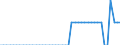 Indicator: Reinsurance corporations / Assets - Loans / All original maturities / Finland / Insurance corporations / Outstanding amounts at the end of the period