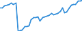 Indicator: Reinsurance corporations / Assets - Loans / All original maturities / France / Insurance corporations / Outstanding amounts at the end of the period