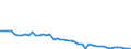 Indicator: Reinsurance corporations / Assets - Loans / All original maturities / Greece / Insurance corporations / Outstanding amounts at the end of the period