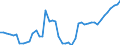Indicator: Reinsurance corporations / Assets - Loans / All original maturities / Ireland / Insurance corporations / Outstanding amounts at the end of the period