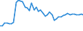 Indicator: Reinsurance corporations / Assets - Loans / All original maturities / Italy / Insurance corporations / Outstanding amounts at the end of the period