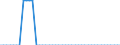 Indicator: Reinsurance corporations / Assets - Loans / All original maturities / Latvia / Insurance corporations / Outstanding amounts at the end of the period