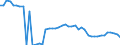 Indicator: Reinsurance corporations / Assets - Loans / All original maturities / Luxembourg / Insurance corporations / Outstanding amounts at the end of the period