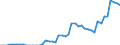 Indicator: Reinsurance corporations / Assets - Loans / All original maturities / Malta / Insurance corporations / Outstanding amounts at the end of the period