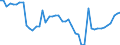 Indicator: Reinsurance corporations / Assets - Loans / All original maturities / Netherlands / Insurance corporations / Outstanding amounts at the end of the period