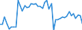 Indicator: Reinsurance corporations / Assets - Loans / All original maturities / Austria / Insurance corporations / Outstanding amounts at the end of the period