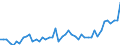 Indicator: Reinsurance corporations / Assets - Loans / All original maturities / Portugal / Insurance corporations / Outstanding amounts at the end of the period