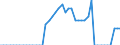 Indicator: Reinsurance corporations / Assets - Loans / All original maturities / Slovakia / Insurance corporations / Outstanding amounts at the end of the period