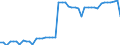 Indicator: Reinsurance corporations / Assets - Loans / All original maturities / Spain / Insurance corporations / Outstanding amounts at the end of the period