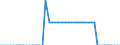 Indicator: Reinsurance corporations / Assets - Loans / All original maturities / Cyprus / Insurance corporations / Outstanding amounts at the end of the period