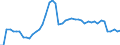 Indicator: Reinsurance corporations / Assets - Loans / All original maturities / Non-euro area (changing composition) / Insurance corporations / Outstanding amounts at the end of the period