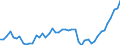 Indicator: Reinsurance corporations / Assets - Debt securities / All original maturities / World (all entities, including reference area, including IO) / Other financial intermediaries / Outstanding amounts at the end of the period