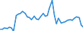 Indicator: Reinsurance corporations / Assets - Debt securities / All original maturities / Domestic (home or reference area) / Other financial intermediaries / Outstanding amounts at the end of the period