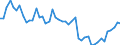 Indicator: Reinsurance corporations / Assets - Debt securities / All original maturities / Other euro area member states (all countries except reference area) (changing composition) / Other financial intermediaries / Outstanding amounts at the end of the period