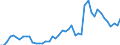 Indicator: Reinsurance corporations / Assets - Debt securities / All original maturities / Belgium / Other financial intermediaries / Outstanding amounts at the end of the period