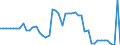 Indicator: Reinsurance corporations / Assets - Debt securities / All original maturities / Finland / Other financial intermediaries / Outstanding amounts at the end of the period