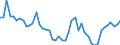 Indicator: Reinsurance corporations / Assets - Debt securities / All original maturities / France / Other financial intermediaries / Outstanding amounts at the end of the period