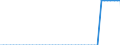 Indicator: Reinsurance corporations / Assets - Debt securities / All original maturities / Greece / Other financial intermediaries / Outstanding amounts at the end of the period