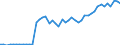 Indicator: Reinsurance corporations / Asstes - Equity o/w listed shares / All original maturities / World (all entities, including reference area, including IO) / Insurance corporations / Outstanding amounts at the end of the period