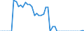 Indicator: Reinsurance corporations / Asstes - Equity o/w listed shares / All original maturities / Other euro area member states (all countries except reference area) (changing composition) / Insurance corporations / Outstanding amounts at the end of the period