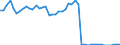Indicator: Reinsurance corporations / Asstes - Equity o/w listed shares / All original maturities / World (all entities, including reference area, including IO) / Monetary financial institutions / Outstanding amounts at the end of the period