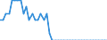 Indicator: Reinsurance corporations / Asstes - Equity o/w listed shares / All original maturities / Domestic (home or reference area) / Monetary financial institutions / Outstanding amounts at the end of the period